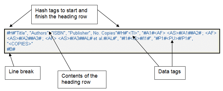 Example format text for CLA