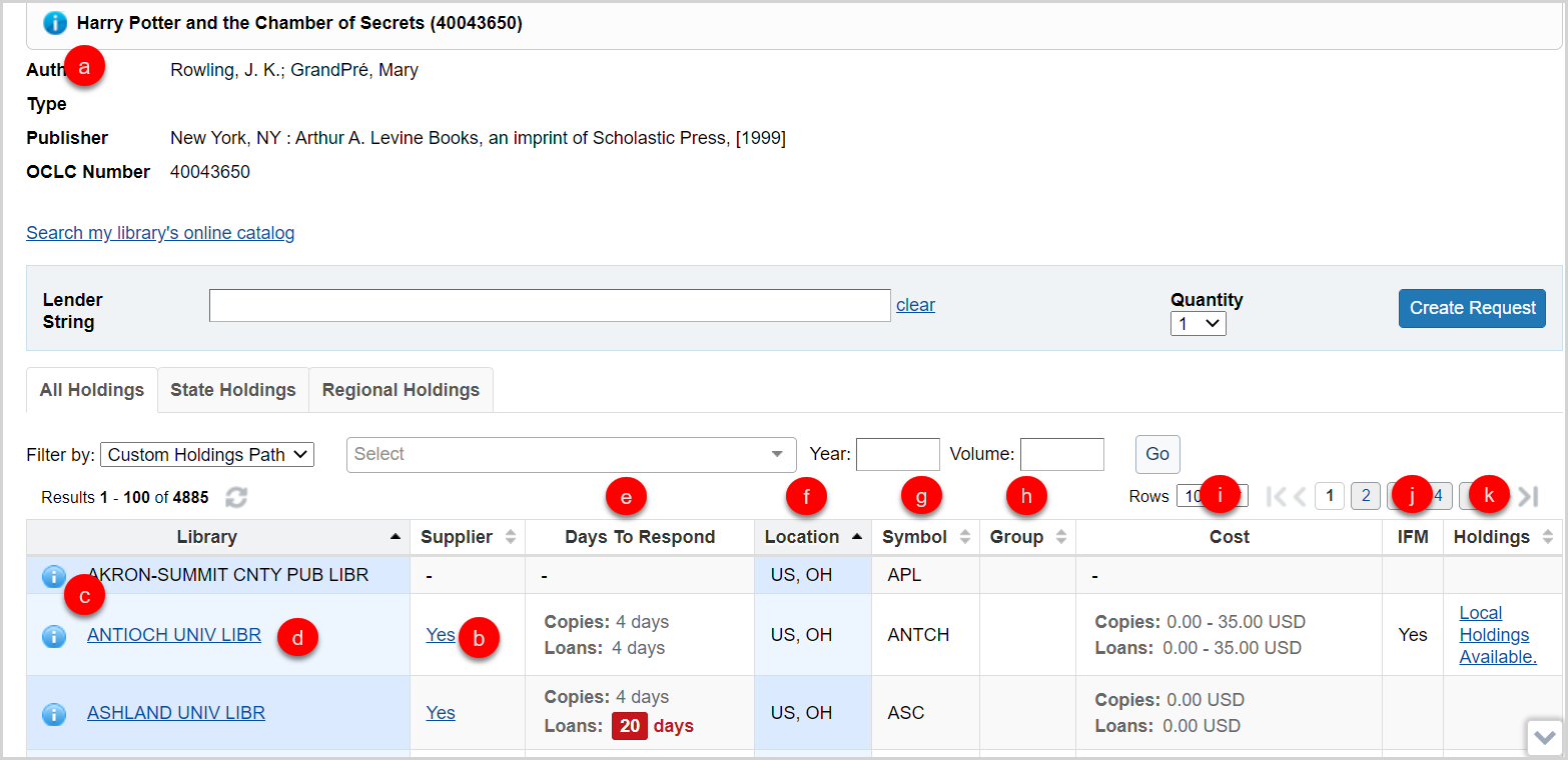 Screenshot of the WorldShare Interlibrary Loan Holdings screen with areas called out by numbers