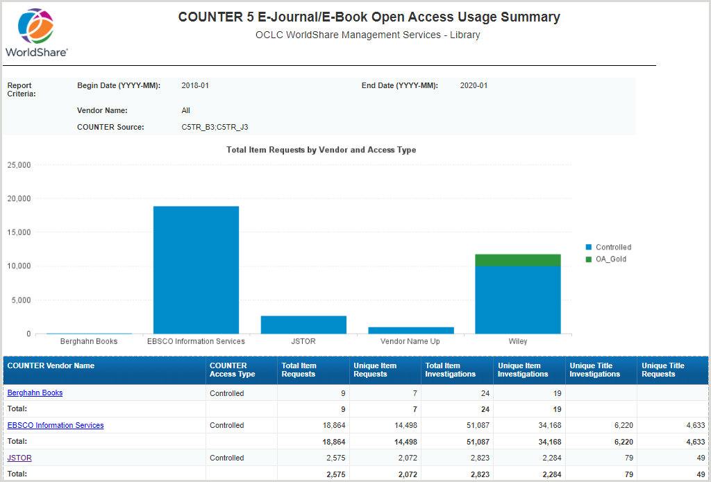 COUNTER 5 E-Journal/E-Book Open Access Usage Summary report interface