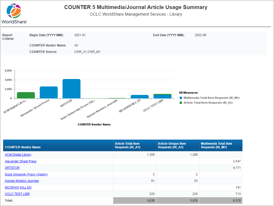 COUNTER 5 Multimedia Usage Summary report interface