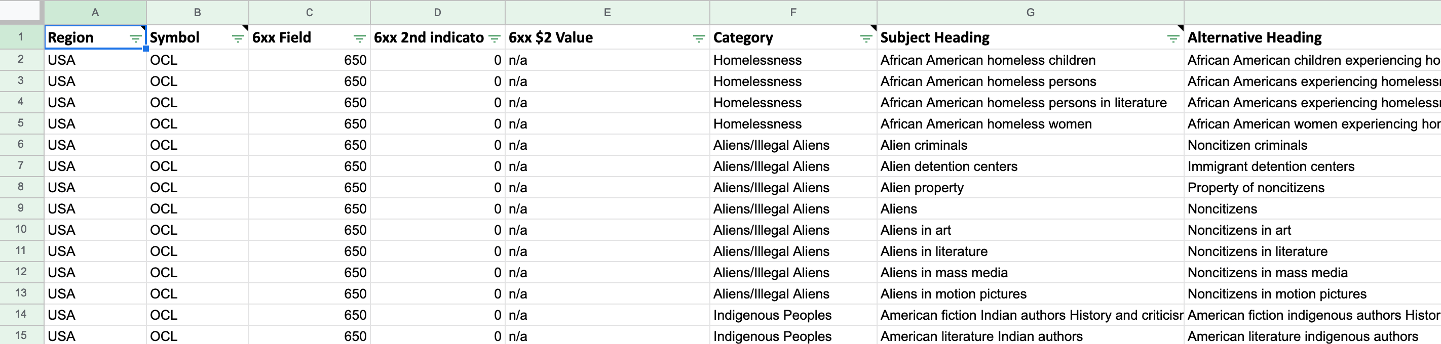 Screenshot of universal spreadsheet for institutions to use in locally redefining subjects.