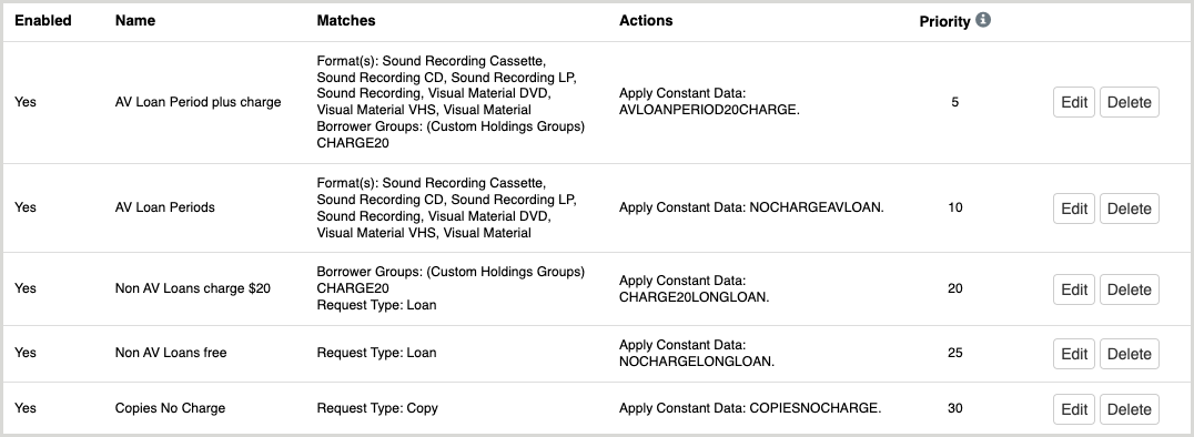 Screenshot of multiple lending automations applied concurrently