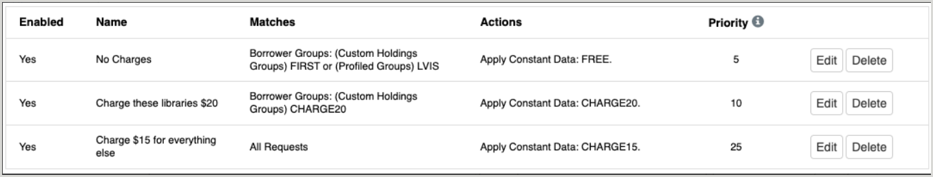 Screenshot of multiple lending automations applied concurrently.