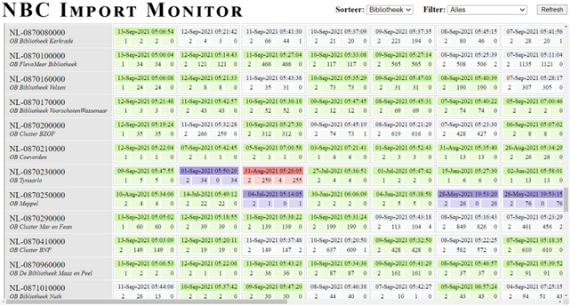 ggc-nbc-import-monitor-1.png