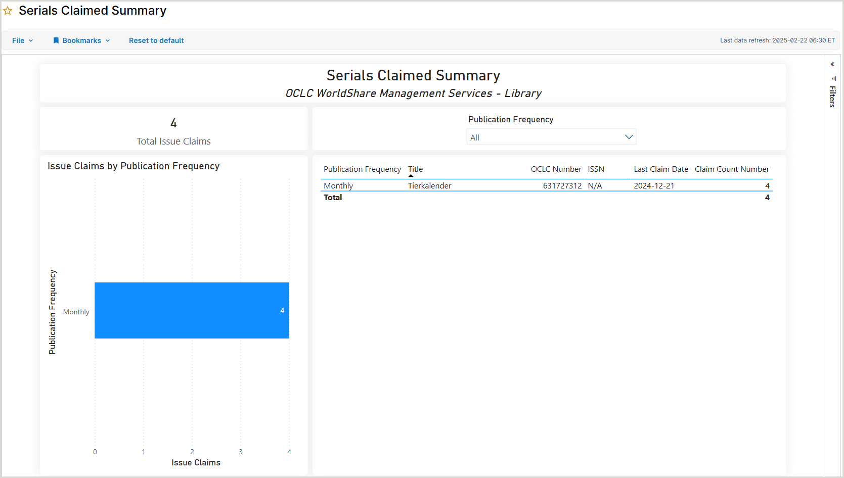 Screenshot of the Serials Claimed Summary report in WorldShare Reports in Power BI