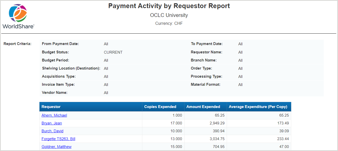 Payment Activity by Requestor Report