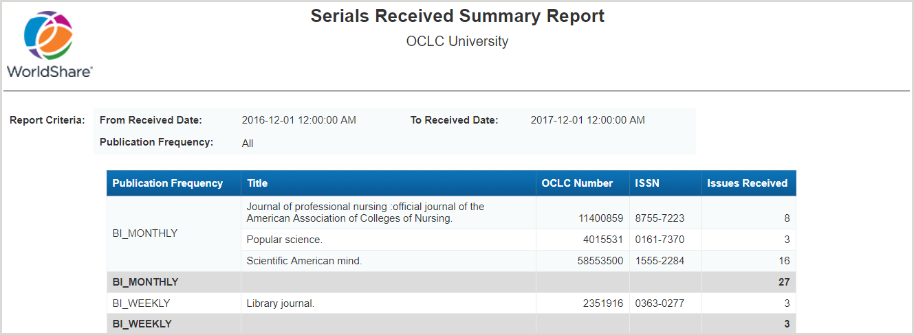 Serials Received Summary Report