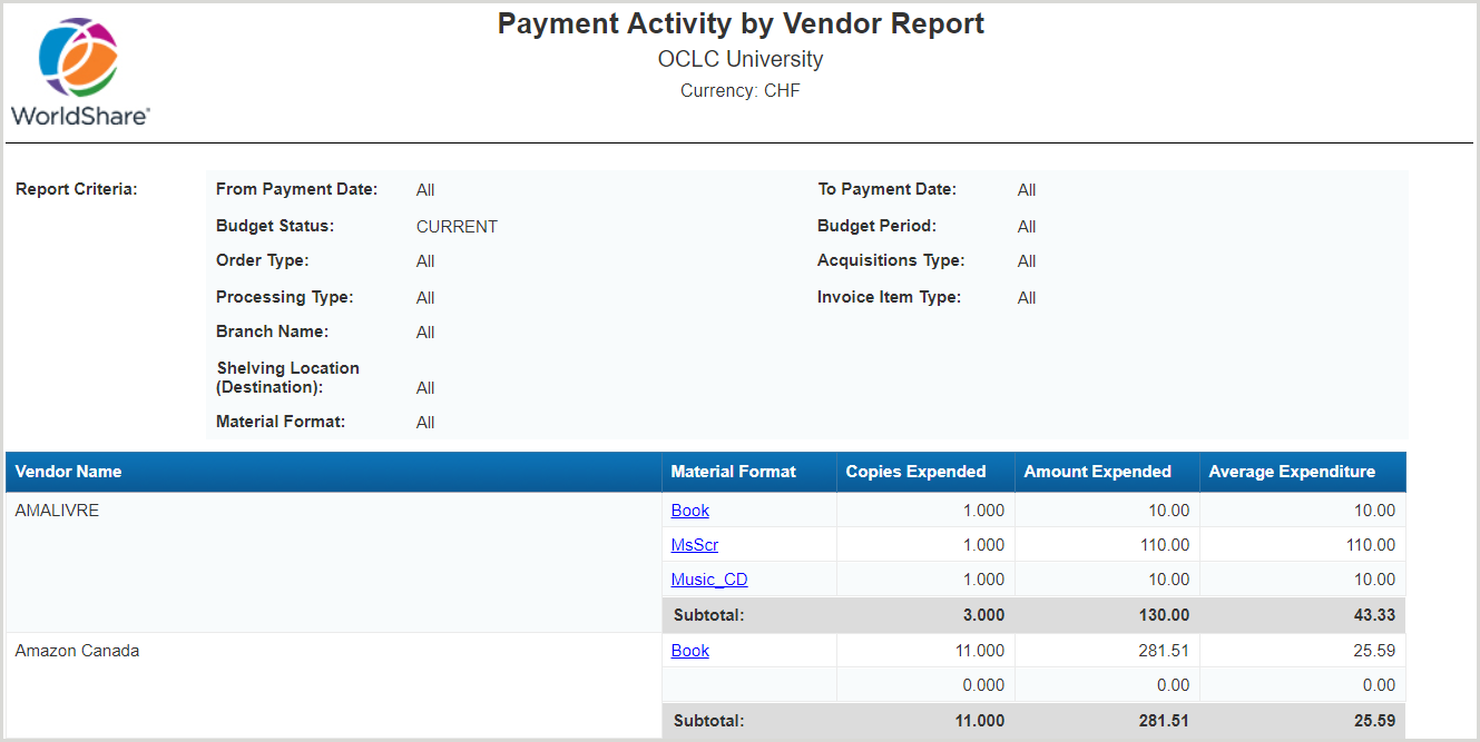 Payment Activity by Vendor Report