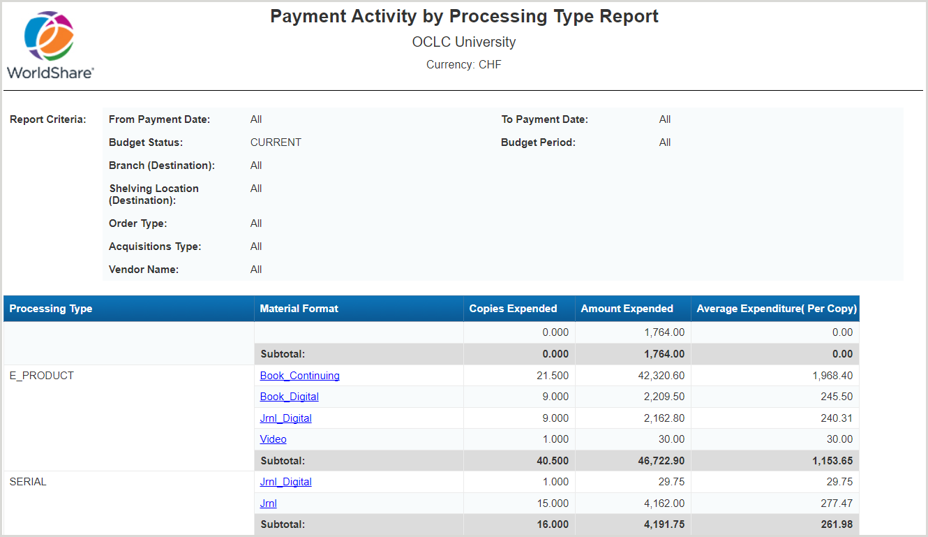 Payment Activity by Processing Type Report