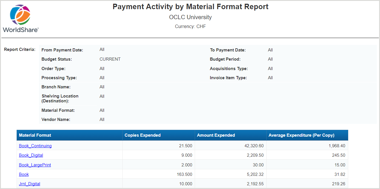 Payment Activity by Material Format Report