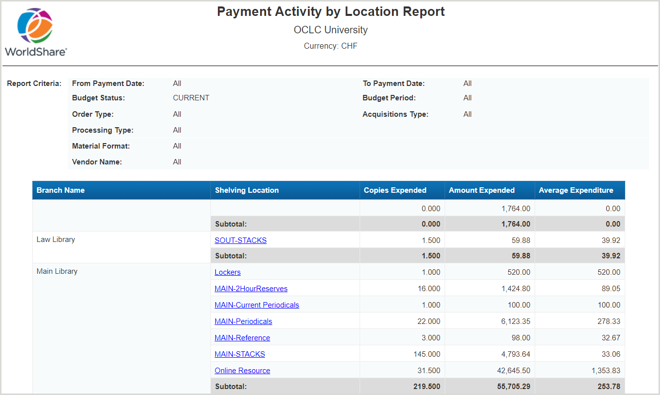 Payment Activity by Location Report