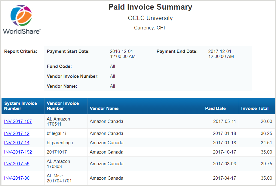 Paid Invoice Summary Report