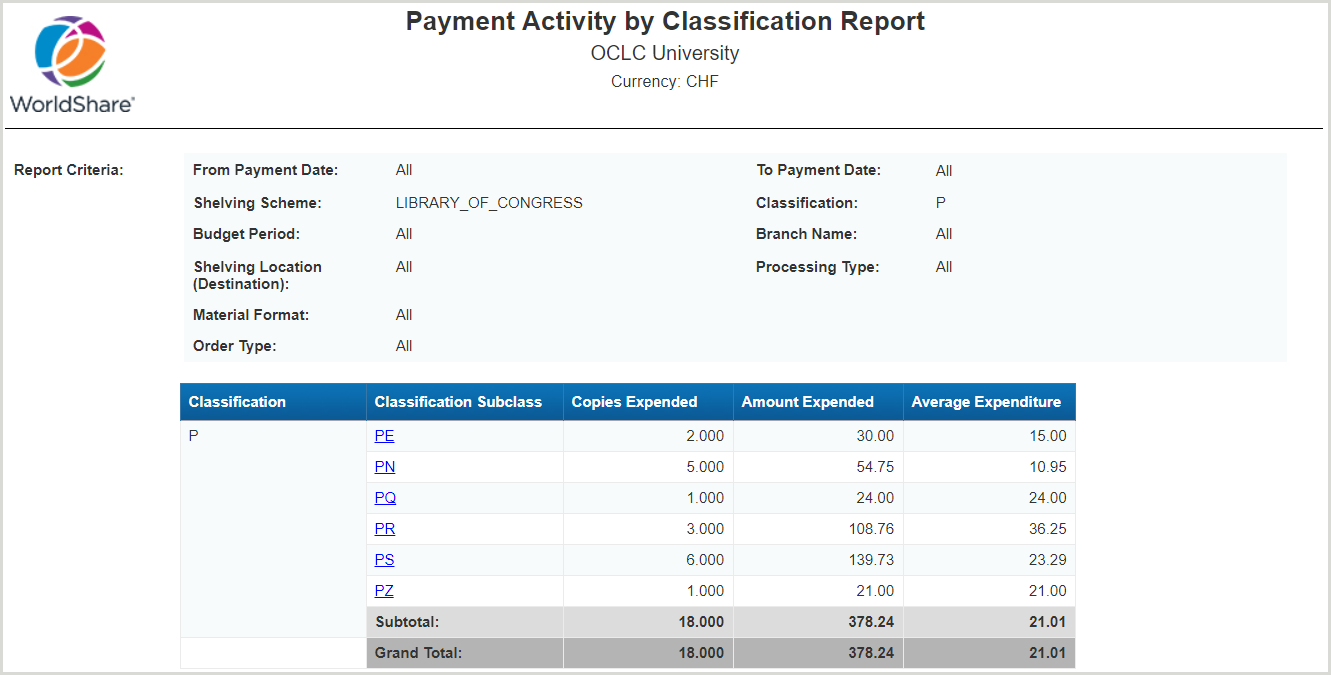 Payment Activity by Classification Report