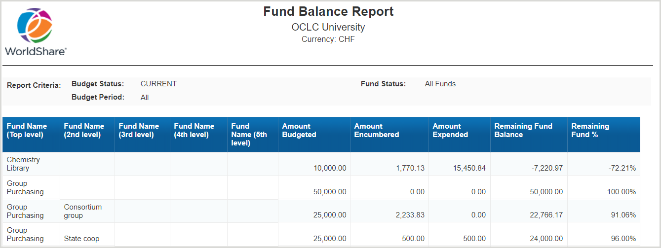 Fund Balance Report