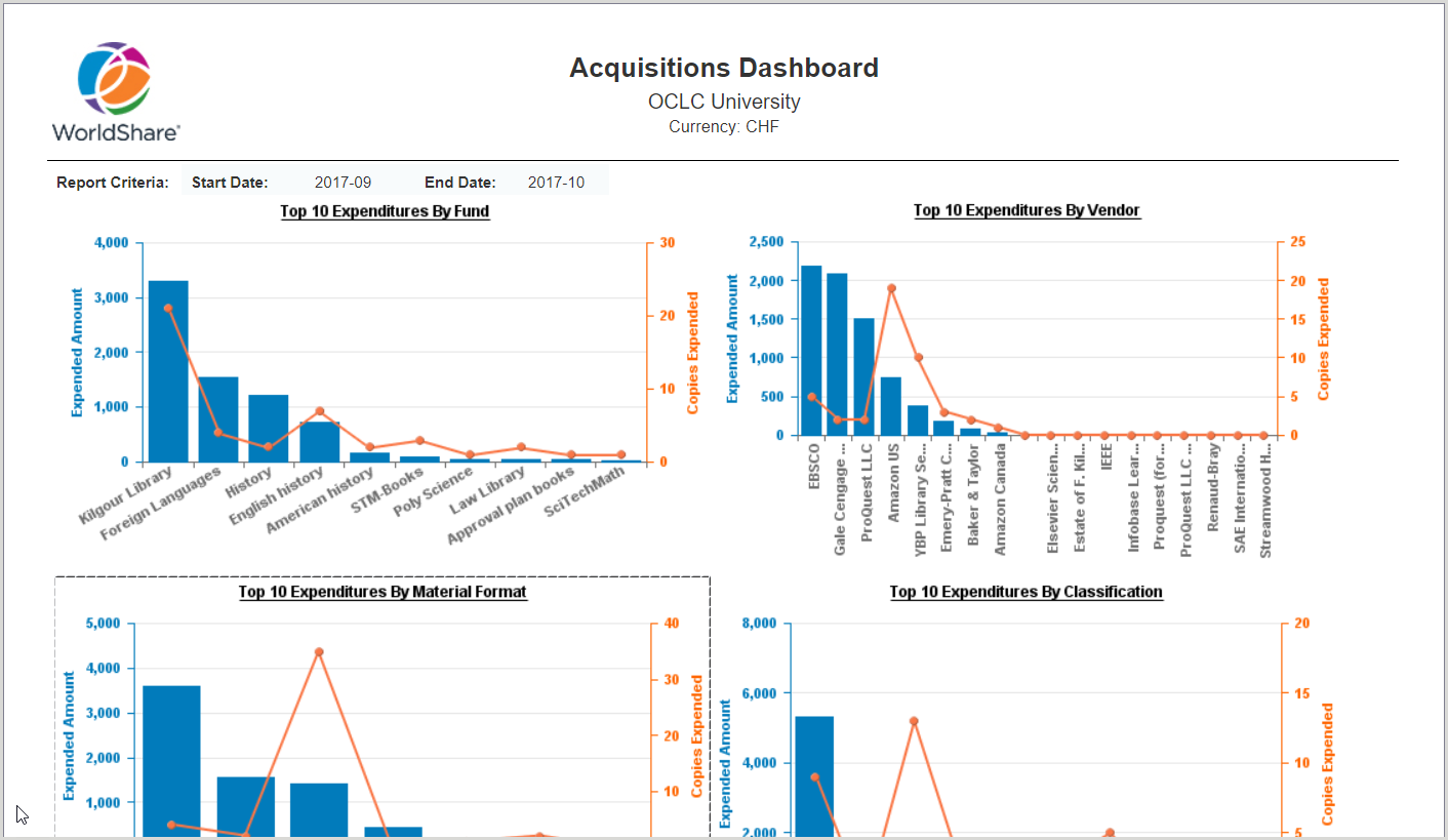Acquisitions Dashboard