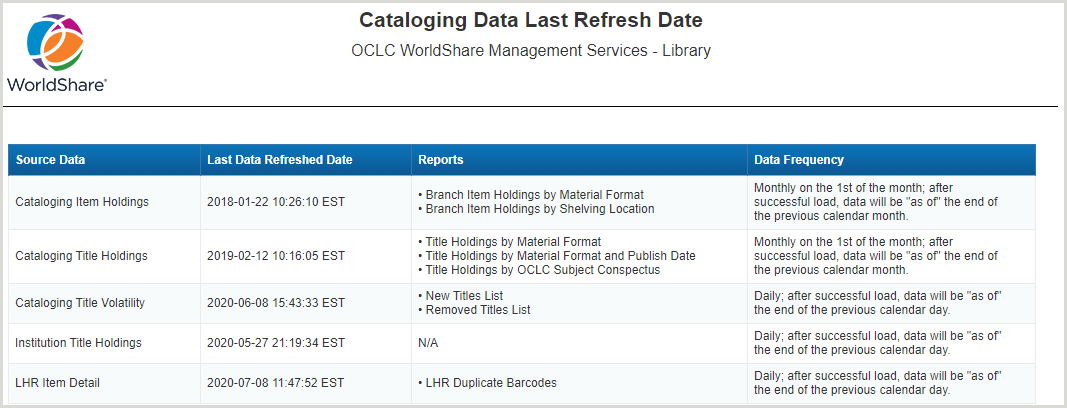 Cataloging Date Last Refresh Date