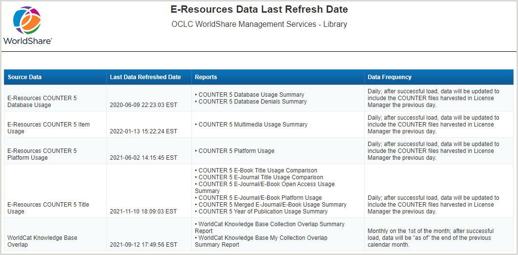E-Resources Data Last Refresh Date