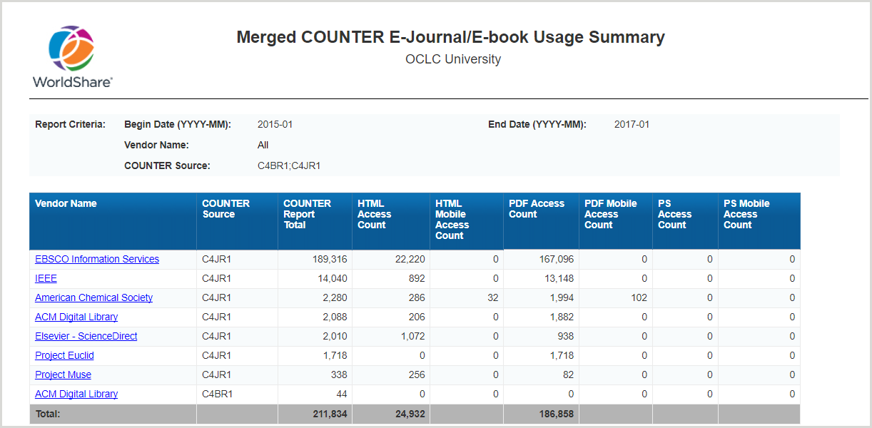 Merged COUNTER E-Journal/E-book Usage Summary
