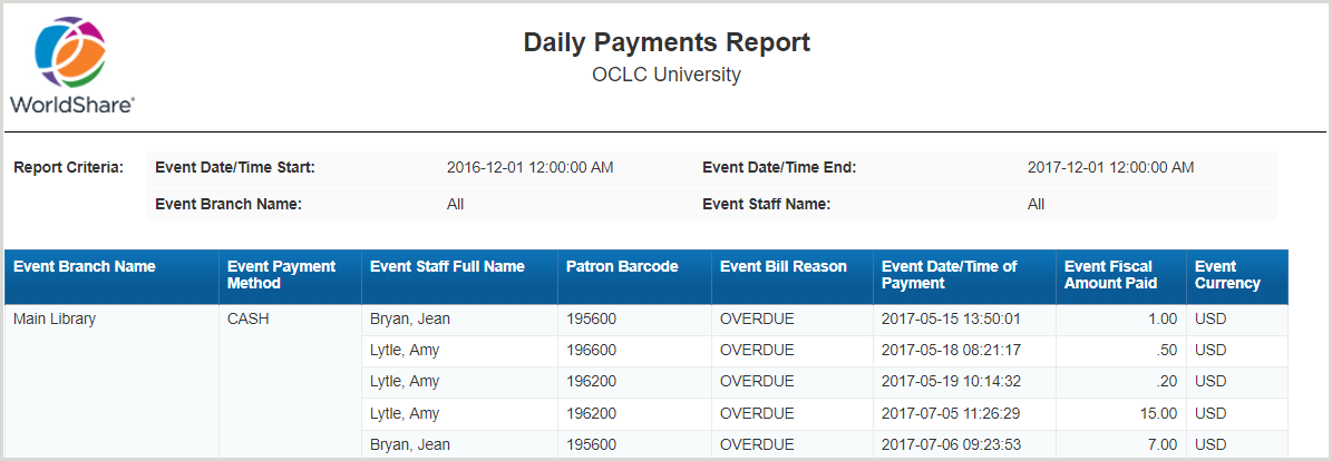 Daily Payments Report