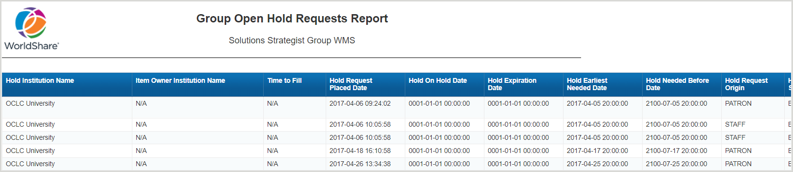 Group Open Holds Request Report