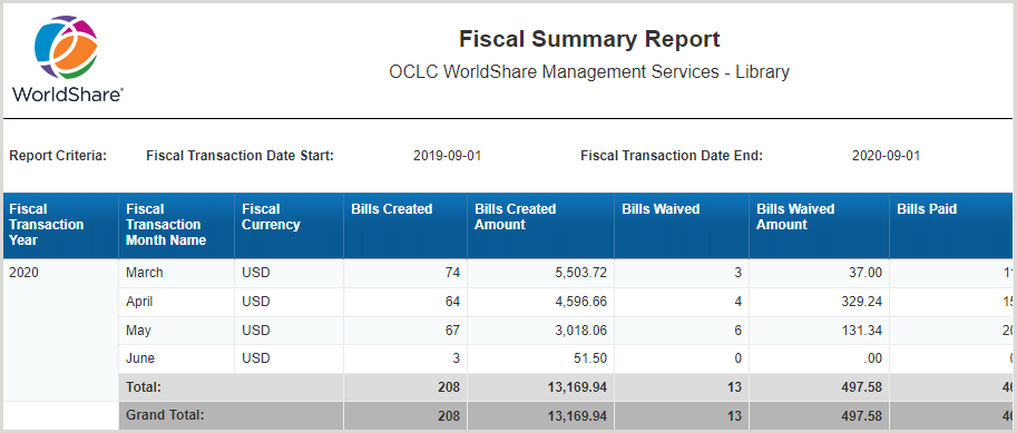 Fiscal Summary Report