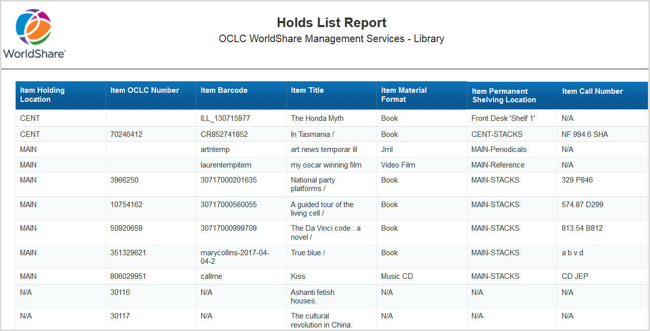 Holds List Report