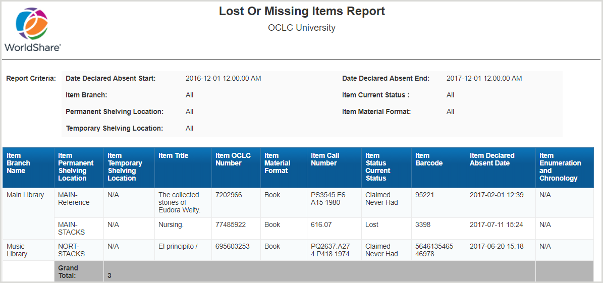 Lost or Missing Items Report