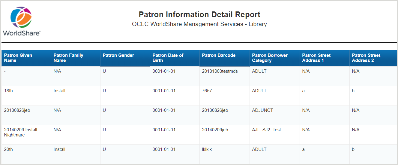 Patron Information Detail Report