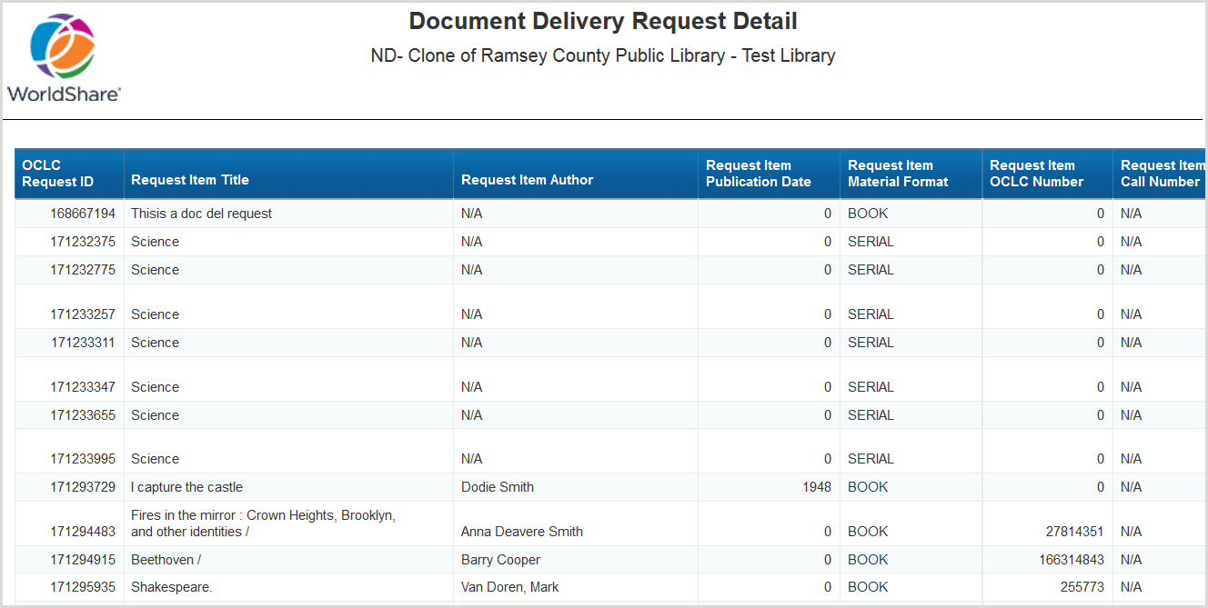 Document Delivery Request Detail