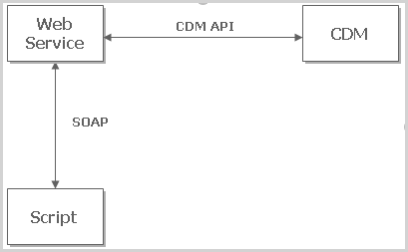 cdm_catcher.png