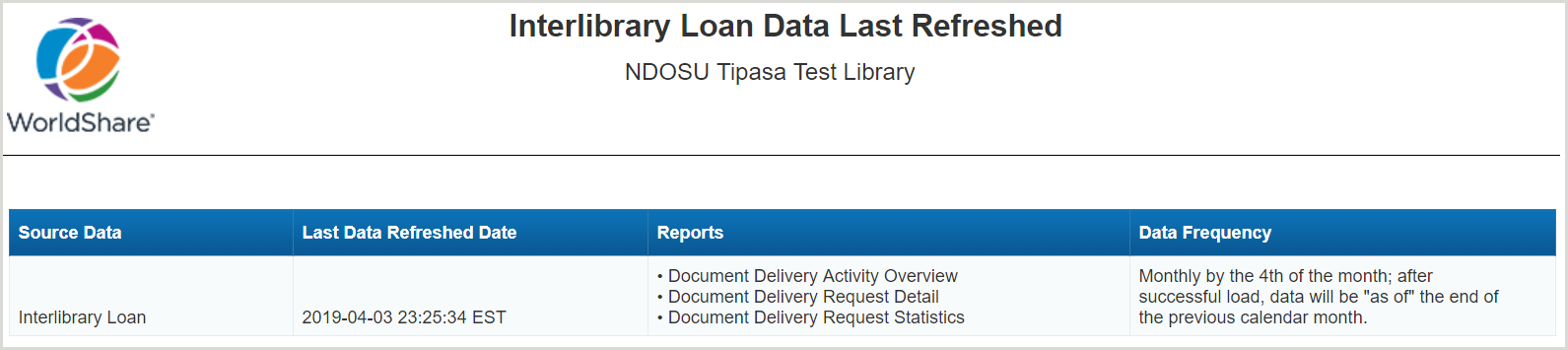 Interlibrary Loan Data Last Refreshed
