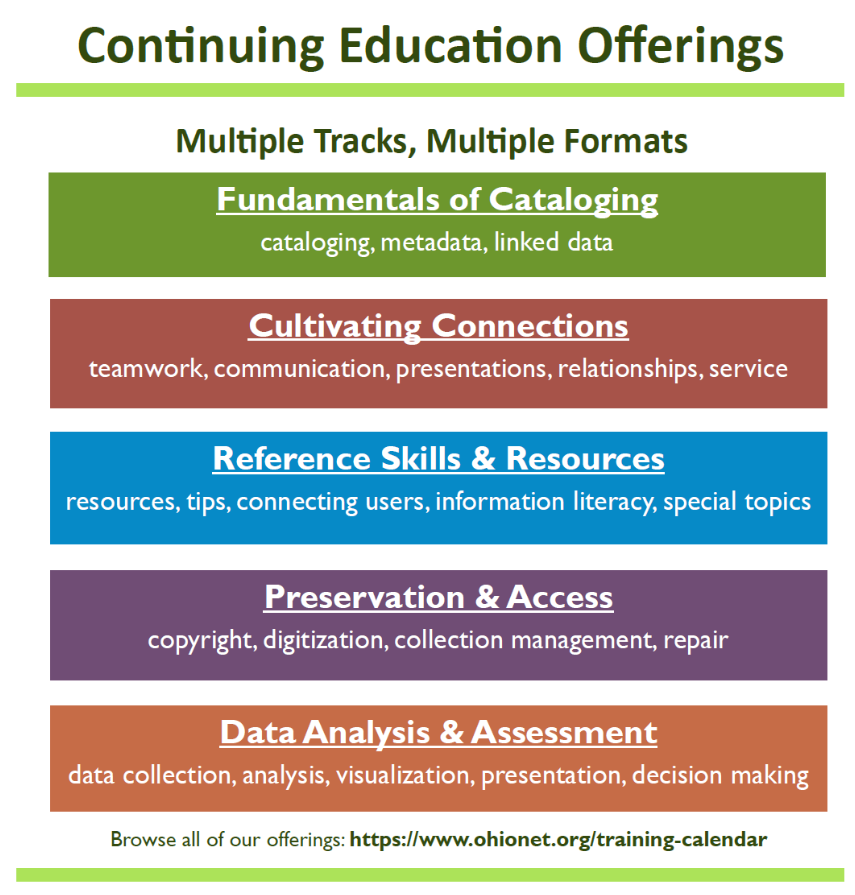 OhioNET continuing education resources
