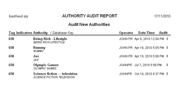Printable Authority Audit Report