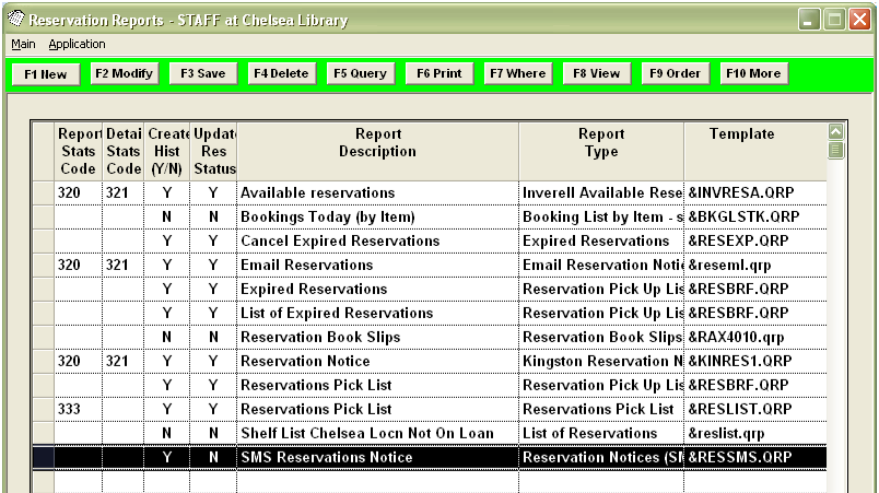 Reservations Reports window