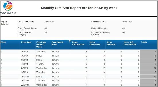 Monthly Stat Report by week.jpg