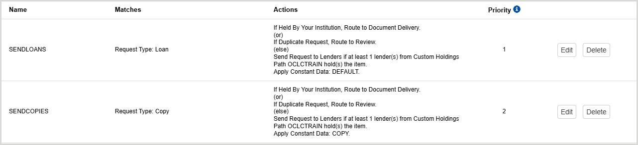 Screenshot showing basic borrowing automations in Service Configuration