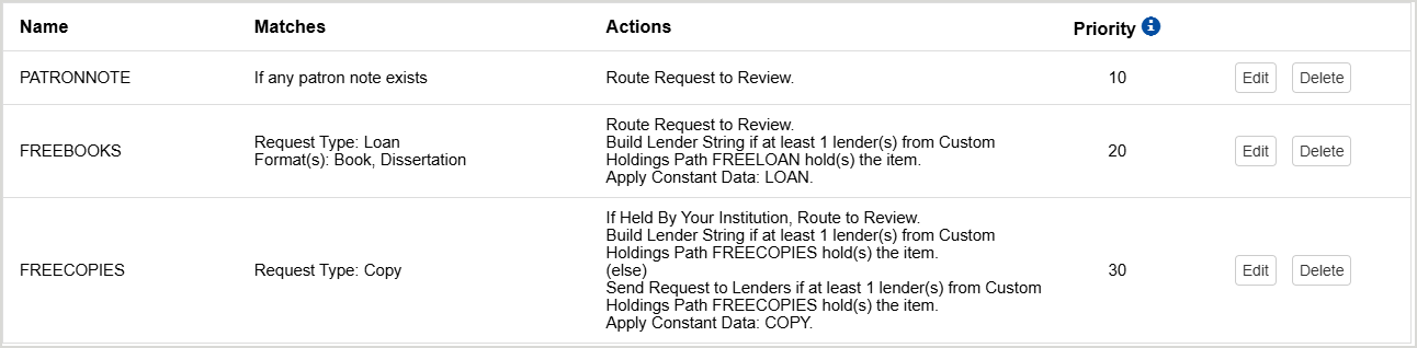 Screenshot of examples of automation options and priorities for basic borrowing automations in WorldShare Interlibrary Loan
