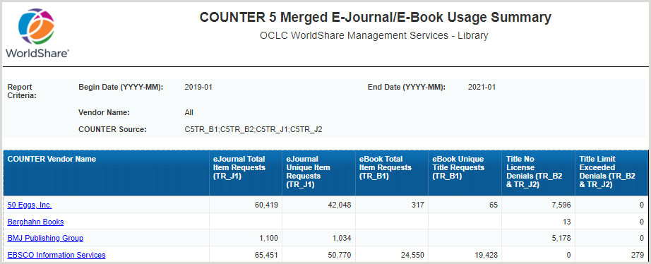 COUNTER 5 Merged E-Journal/E-book Usage Summary
