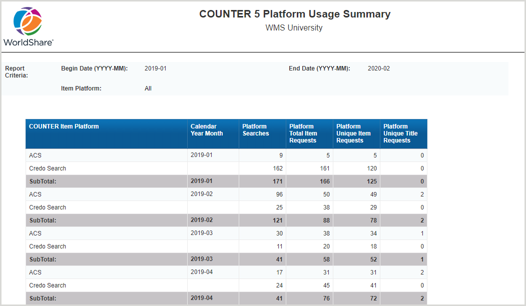 COUNTER 5 Platform Usage Summary