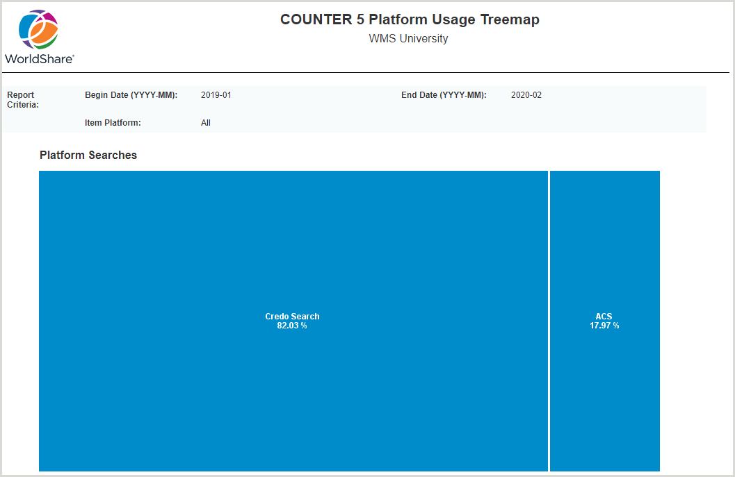 COUNTER 5 Platform Usage Treemap interface