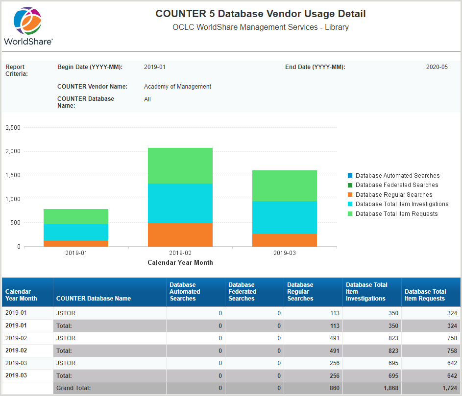 COUNTER 5 Database Vendor Usage Detail report